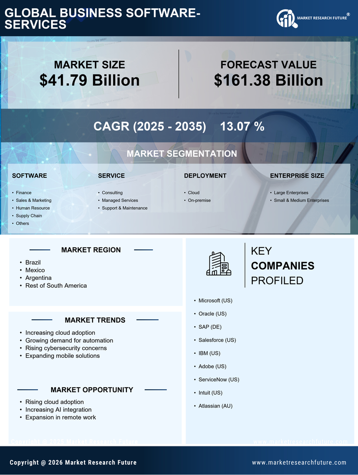 South America Business Software Services Market Research Report-Forecast to 2035 Infographic
