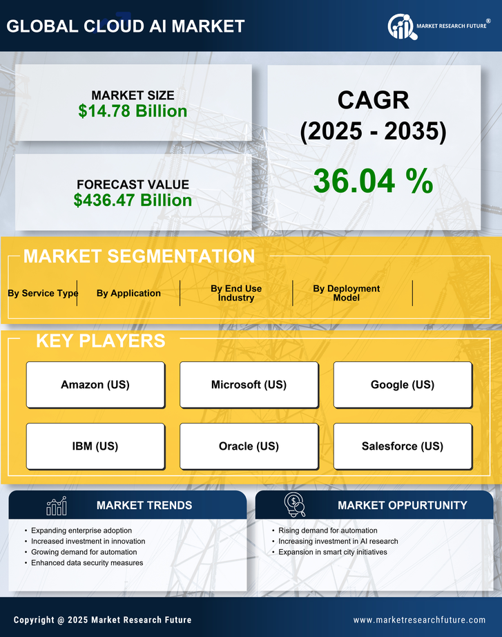China Cloud AI Market Research Report - Global Forecast to 2035 Infographic