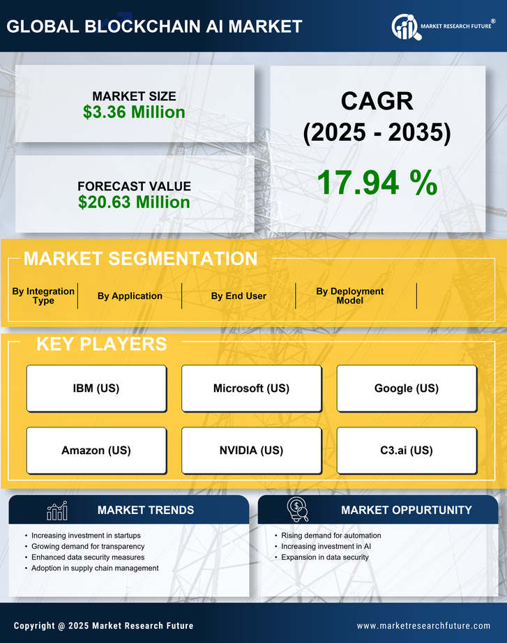 Spain Blockchain AI Market Research Report - Forecast to 2035 Infographic