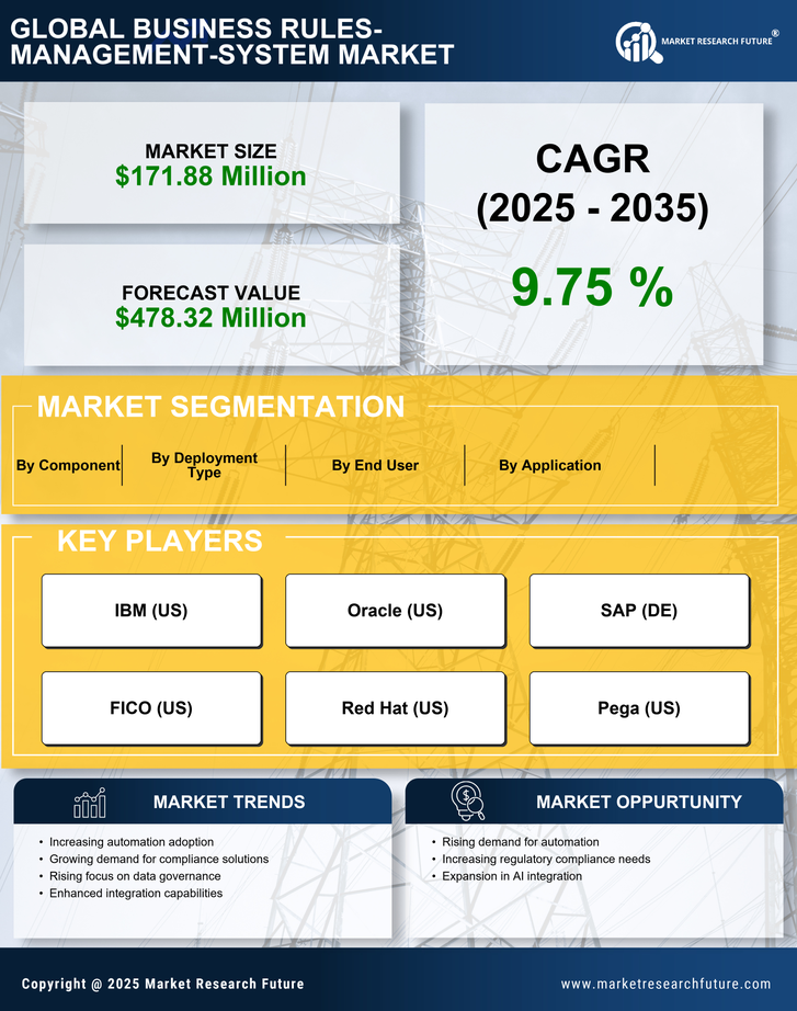 UK Business Rules Management System Market Research Report-Forecast to 2035 Infographic