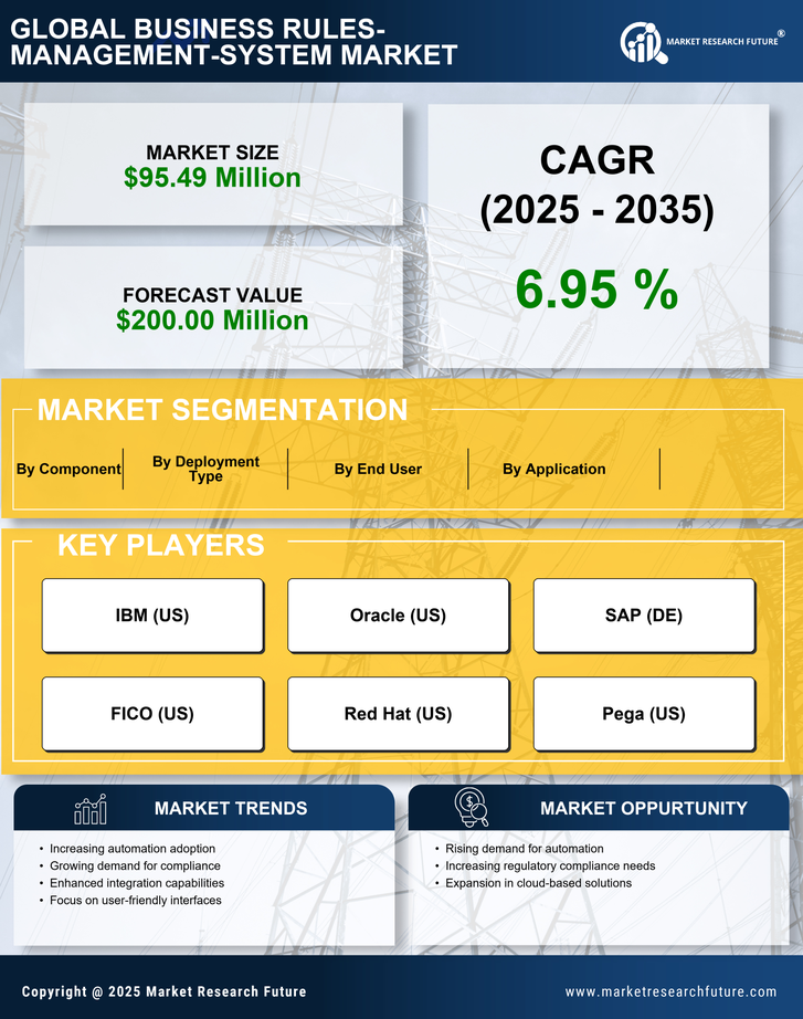 Mexico Business Rules Management System Market Research Report-Forecast to 2035 Infographic