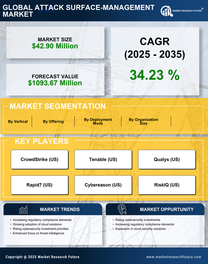 Japan Attack Surface Management Market Research Report - Global Forecast to 2035 Infographic