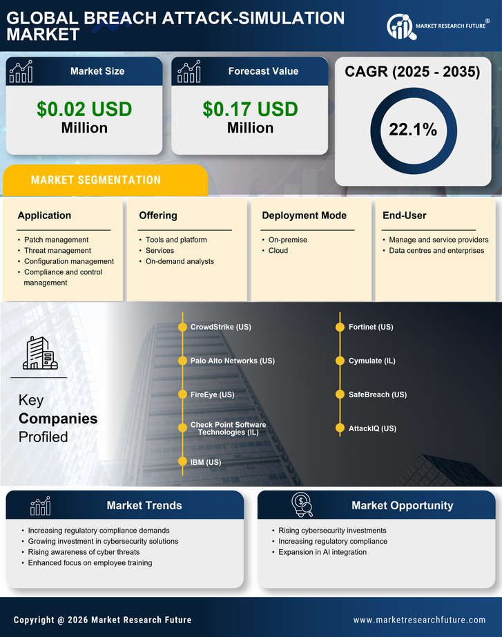 South Korea Breach Attack Simulation Market Research Report - Forecast to 2035 Infographic