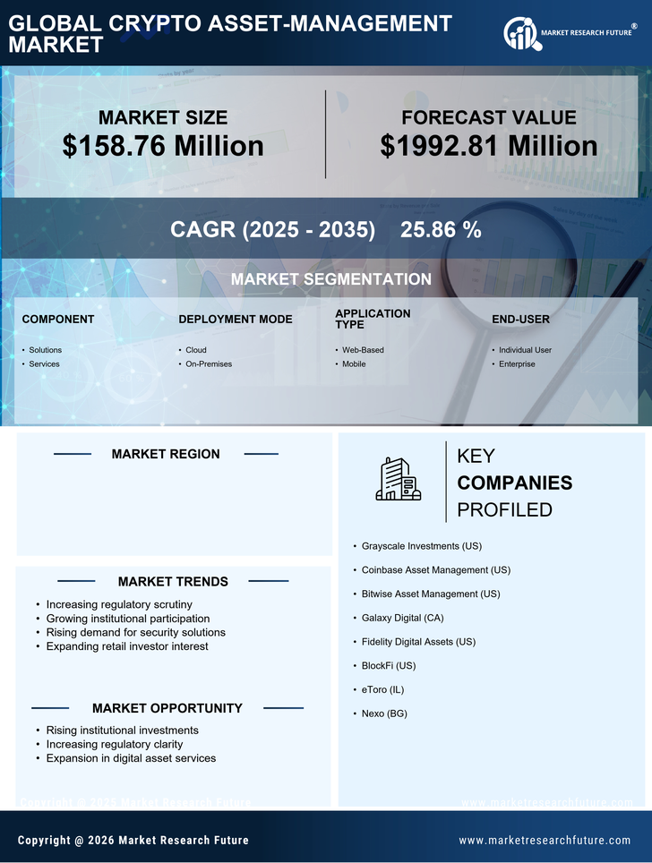Germany Crypto Asset Management Market Research Report - Global Forecast till 2035 Infographic