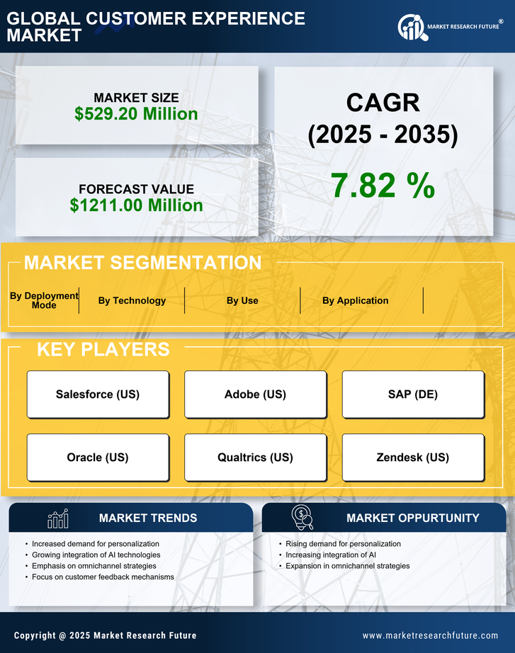 UK Customer Experience Management Market Research Report - Global Forecast to 2035 Infographic