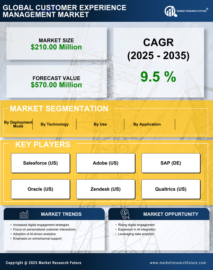 GCC Customer Experience Management Market Infographic