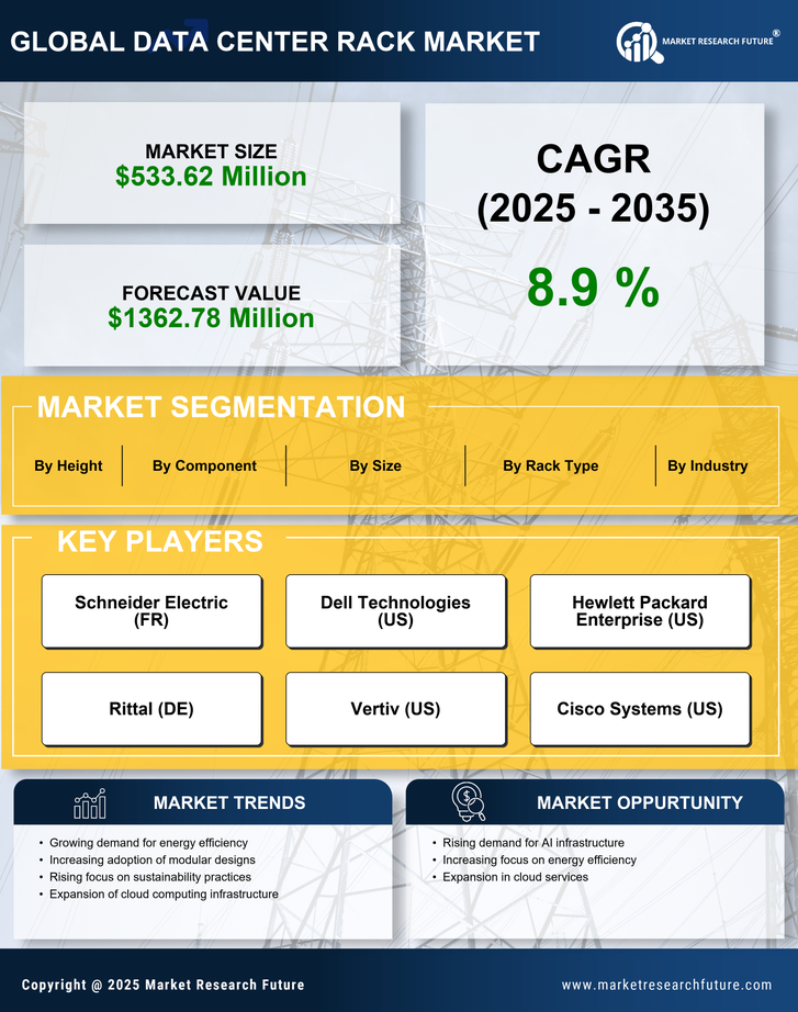 China Data Center Rack Market Research Report—Global Forecast till 2035 Infographic