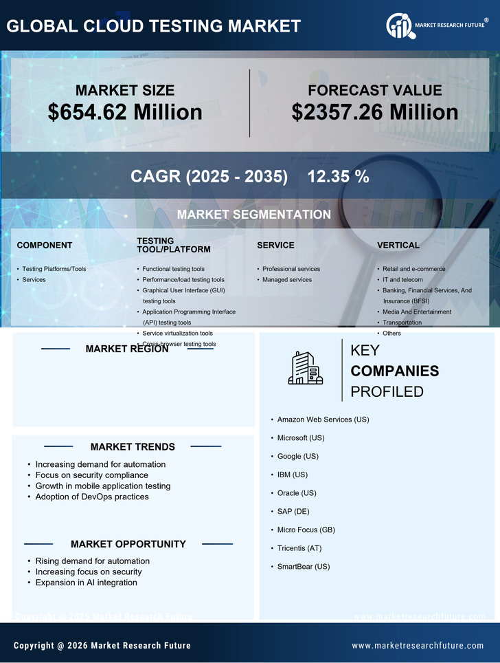 Japan Cloud Testing Market Research Report - Forecast to 2035 Infographic
