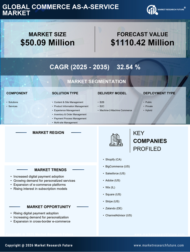 GCC Commerce as a Service Market Research Report-Forecast to 2035 Infographic