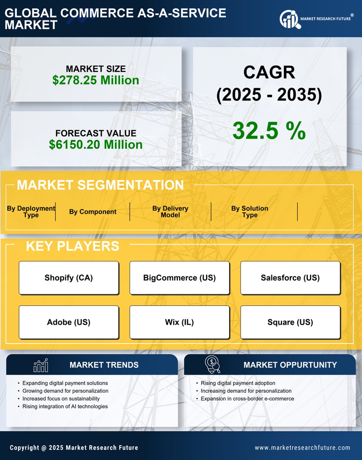 China Commerce as a Service Market Research Report-Forecast to 2035 Infographic