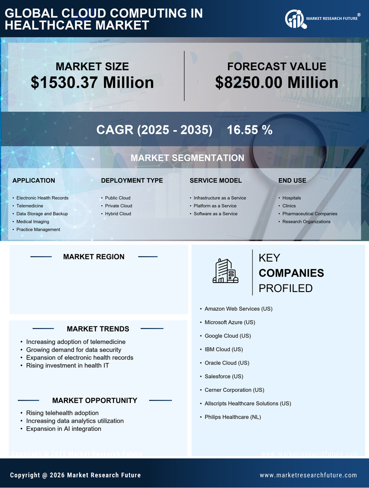 South Korea Cloud Computing in Healthcare Market Infographic