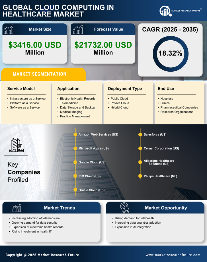 Germany Cloud Computing in Healthcare Market Research Report – Forecast to 2035 Infographic