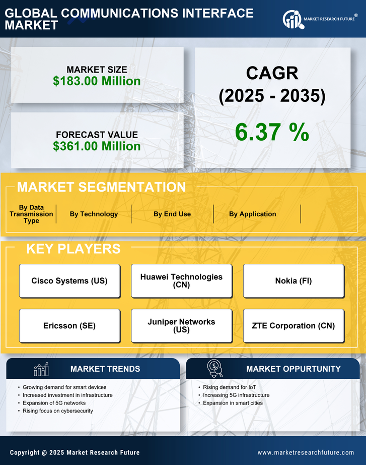 GCC Communications Interface Market Research Report - Forecast to 2035 Infographic