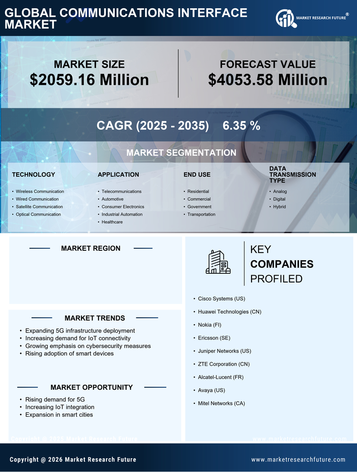 China Communications Interface Market Research Report - Forecast to 2035 Infographic