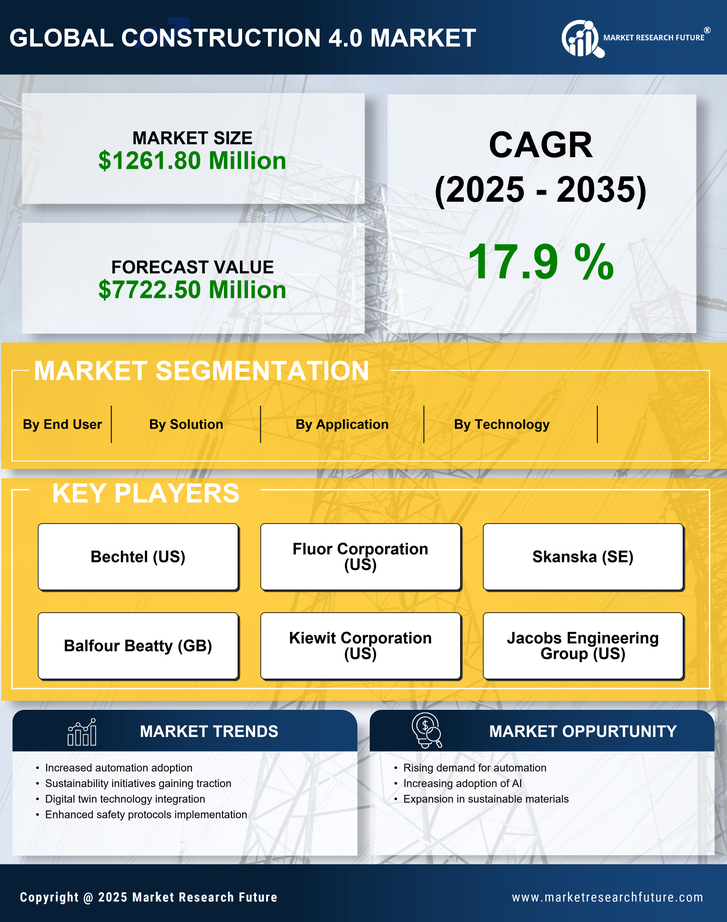 China Construction 4.0 Market Research Report-Forecast to 2035 Infographic