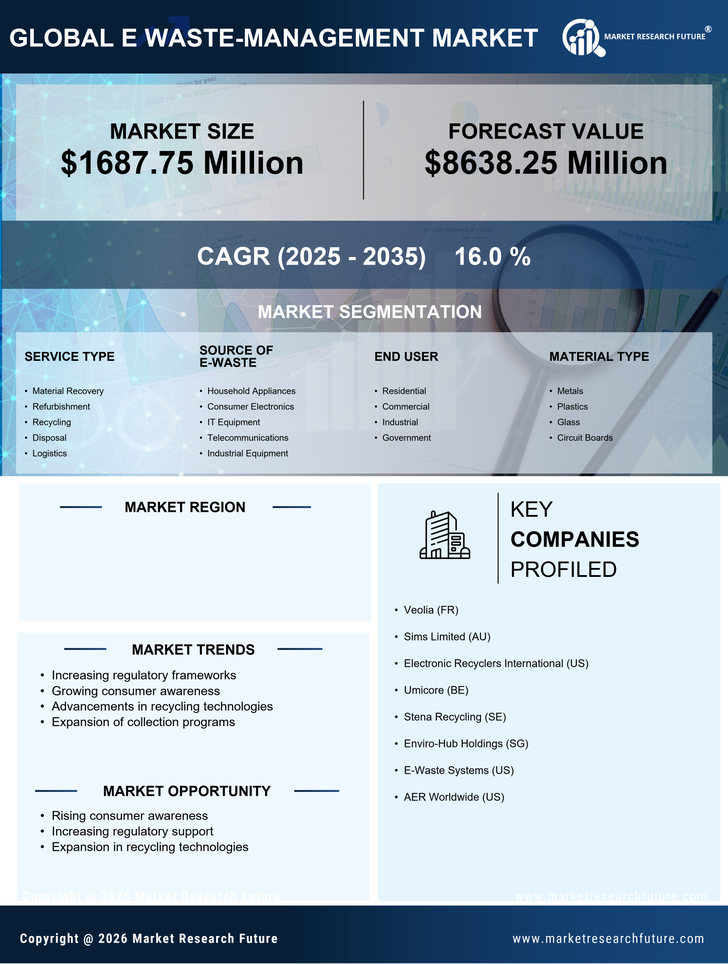 South Korea E Waste Management Market Research Report-Forecast to 2035 Infographic