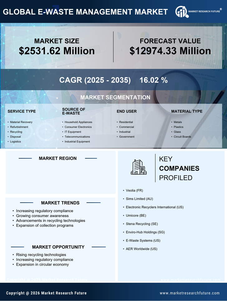 Japan E Waste Management Market Research Report-Forecast to 2035 Infographic