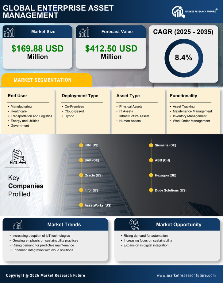 UK Enterprise Asset Management Market Research Report-Forecast to 2035 Infographic