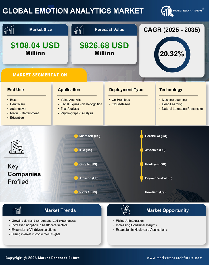 South Korea Emotion Analytics Market Research Report-Forecast to 2035 Infographic