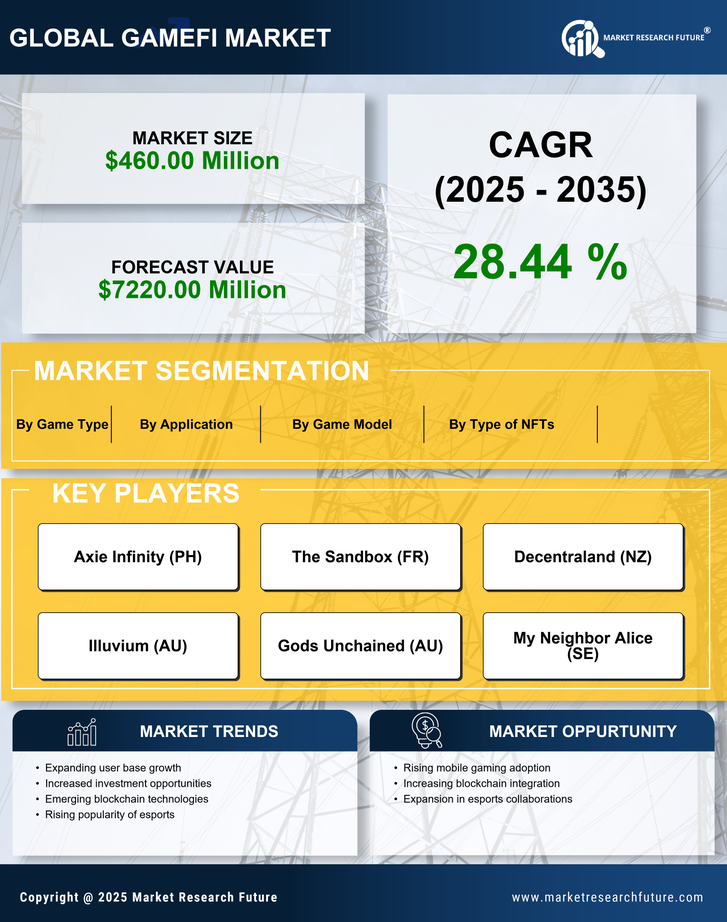 South Korea Gamefi Market Research Report- Forecast to 2035 Infographic