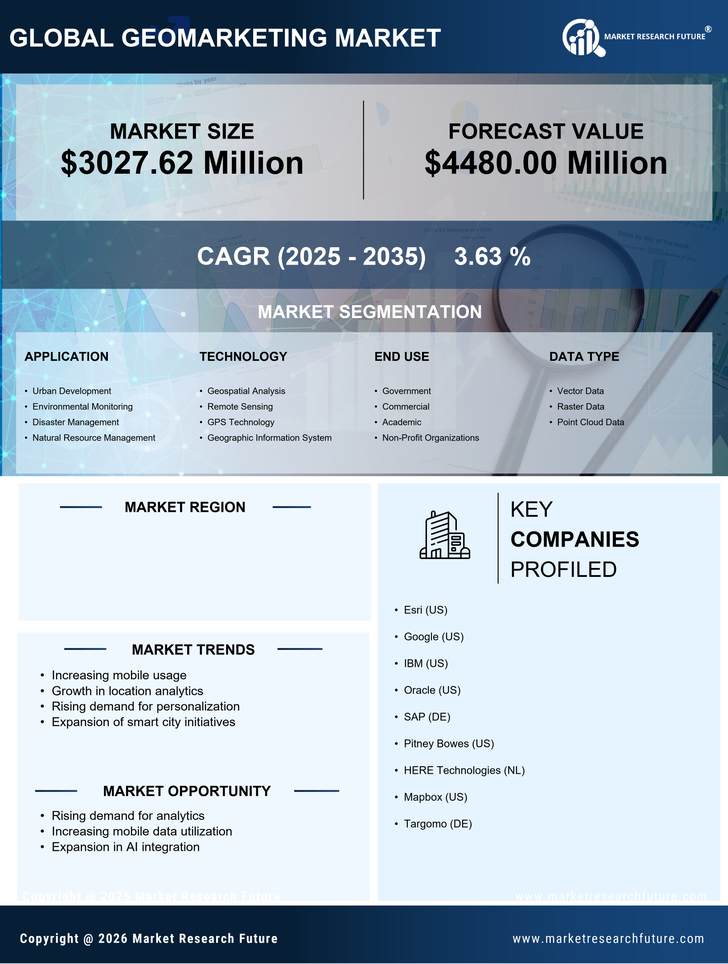 Japan Geomarketing Market Research Report- Forecast to 2035 Infographic