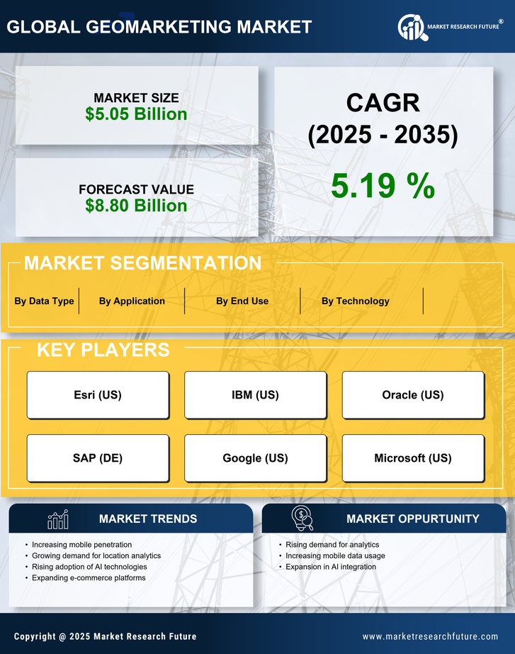 India Geomarketing Market Research Report- Forecast to 2035 Infographic
