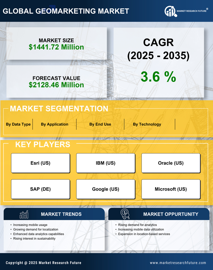 Mexico Geomarketing Market Research Report- Forecast to 2035 Infographic