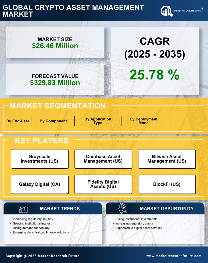 Spain Crypto Asset Management Market Research Report - Forecast to 2035 Infographic