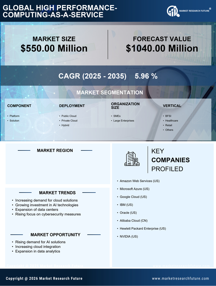 GCC High Performance Computing As A Service Market Research Report-Forecast to 2035 Infographic
