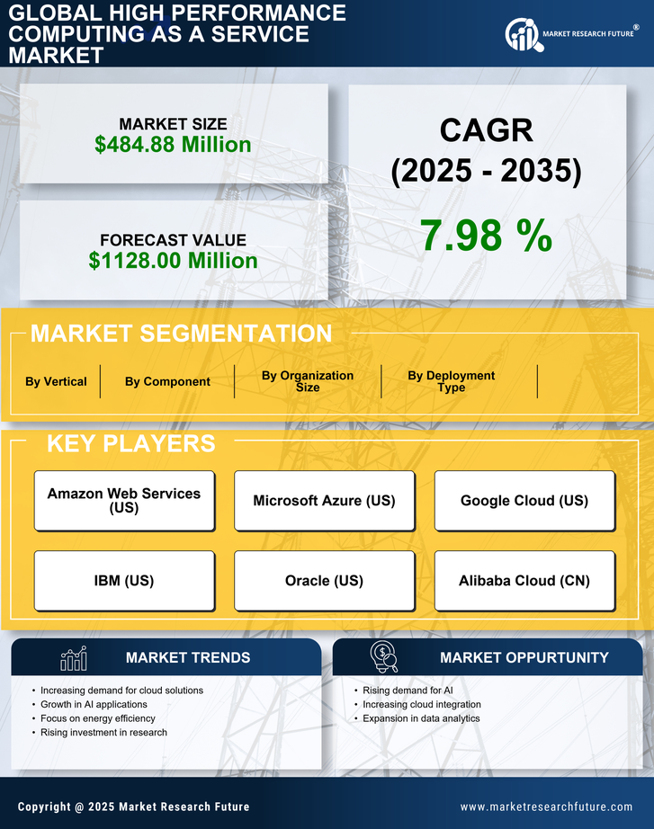 Spain High Performance Computing As A Service Market Research Report-Forecast to 2035 Infographic