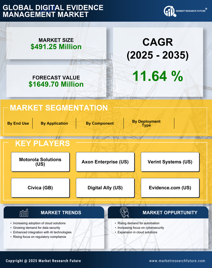China Digital Evidence Management Market Research Report - Forecast to 2035 Infographic
