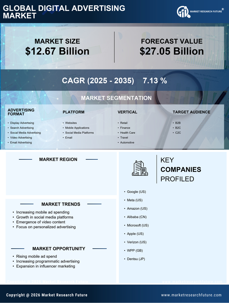 GCC Digital Advertising Market Research Report-Forecast to 2035 Infographic