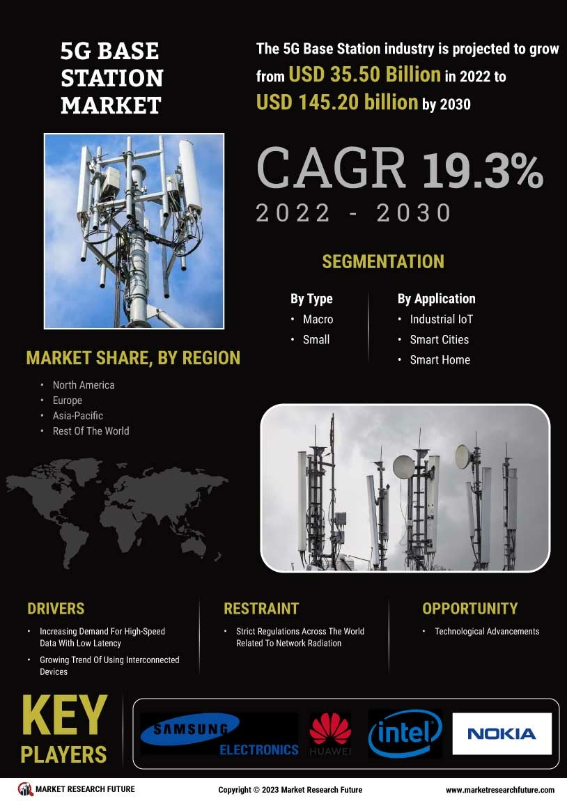 5G Base Station Market