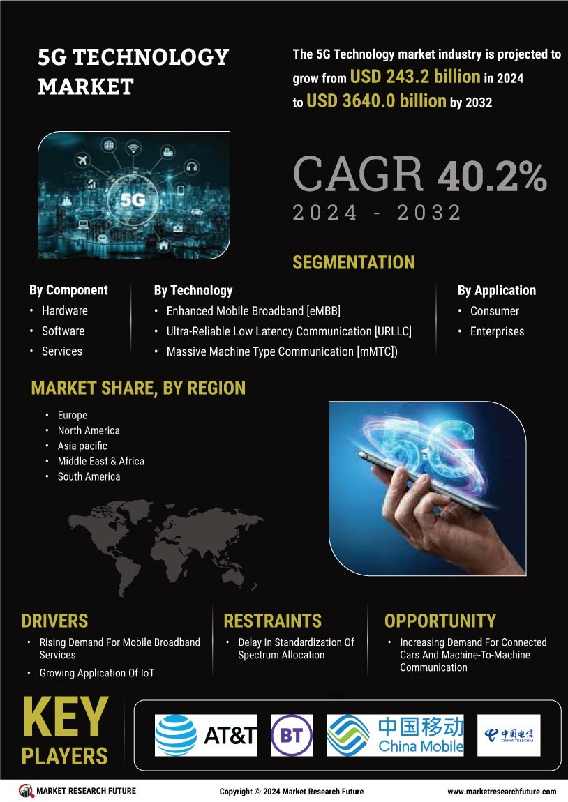 5G Technology Market