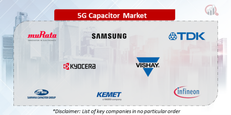 5G Capacitor Companies
