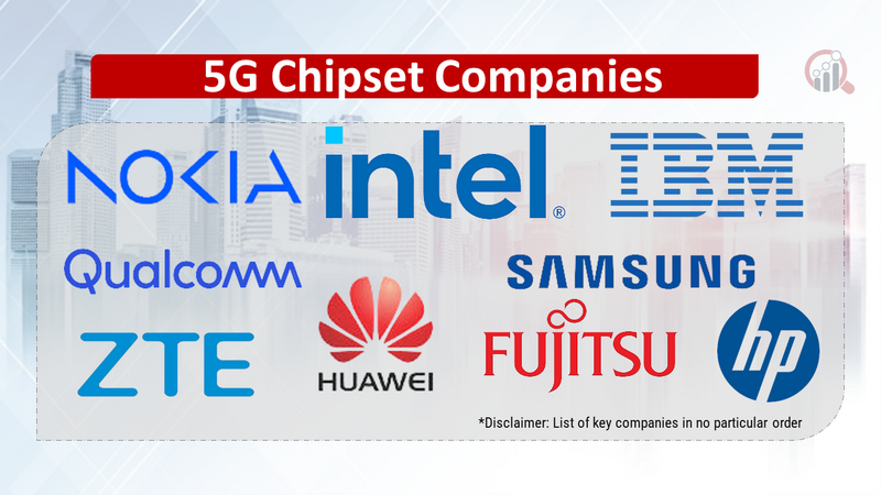 5G Chipset Companies
