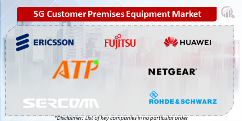 5G Customer Premises Equipment Companies