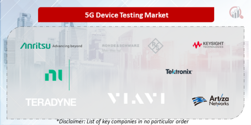 5G Device Testing Companies