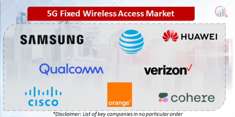 5G Fixed Wireless Access Companies