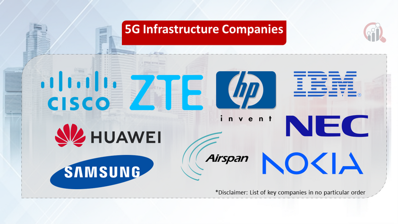 5G Infrastructure companies