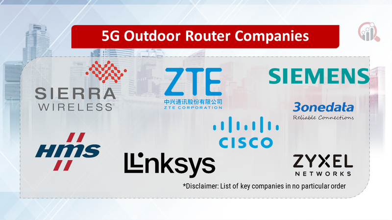 5G Outdoor Router Companies 