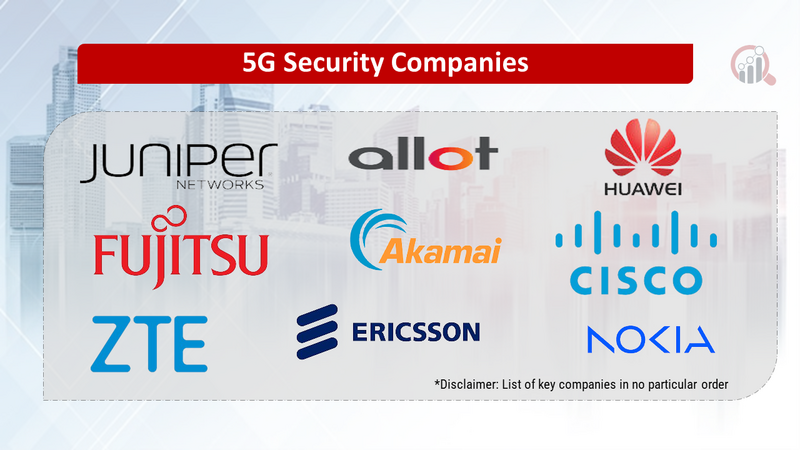 5G Security Companies