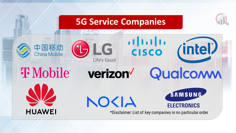 5G Service Companies