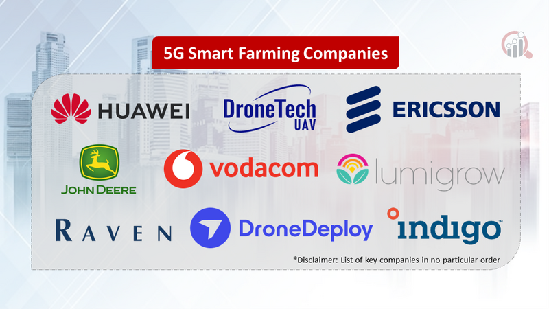 5G Smart Farming Companies