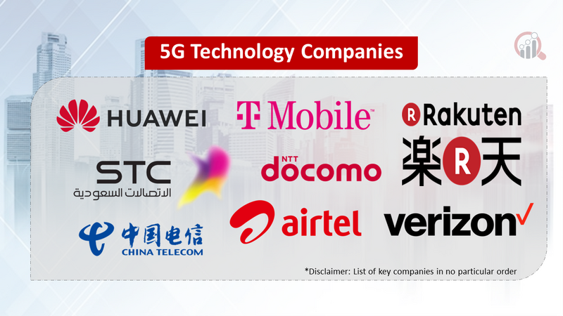 5G Technology Companies