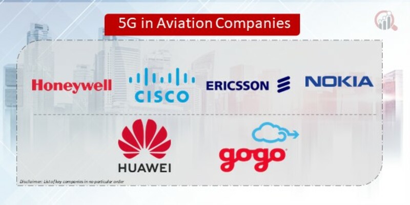 5G in Aviation Companies
