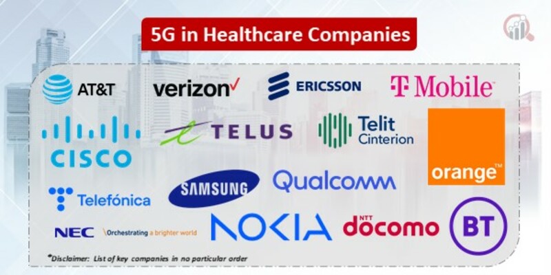 5G in Healthcare Key Companies