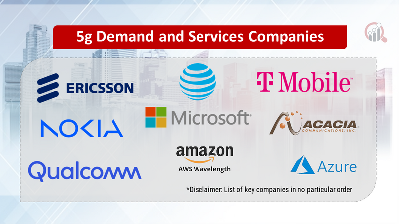 5g Demand and Services Companies