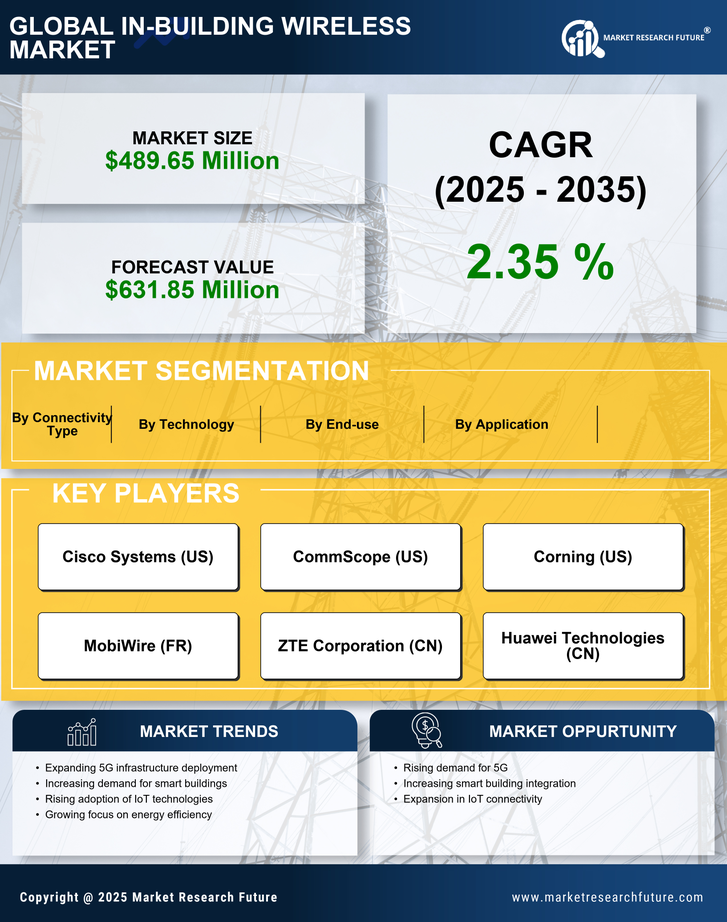 South Korea In Building Wireless Market Research Report-Forecast to 2035 Infographic