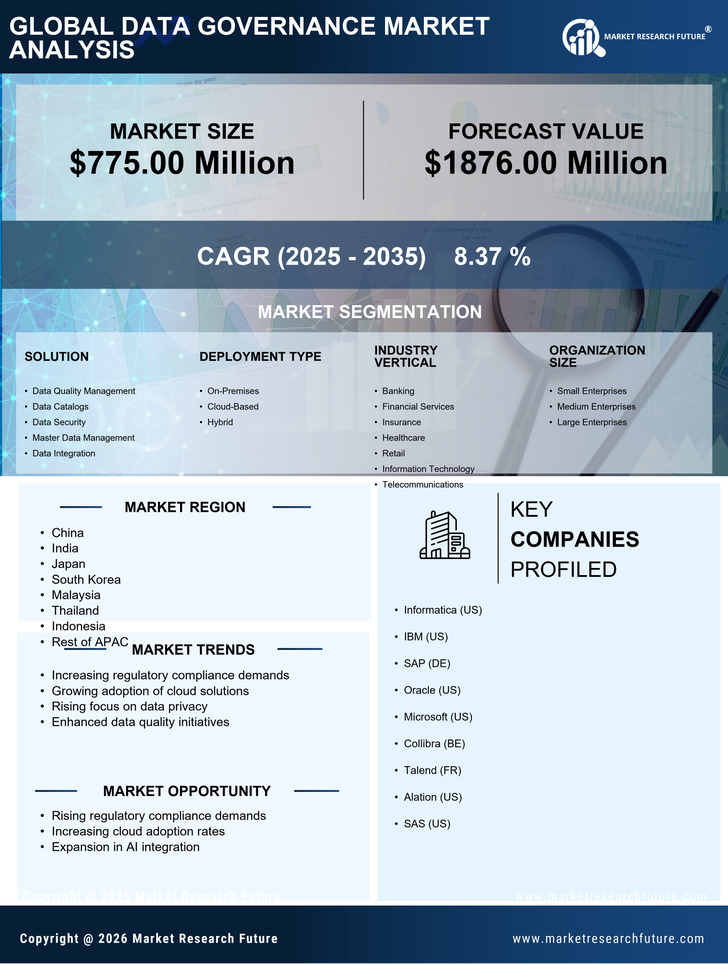 APAC Data Governance Market Research Report - Forecast to 2035 Infographic
